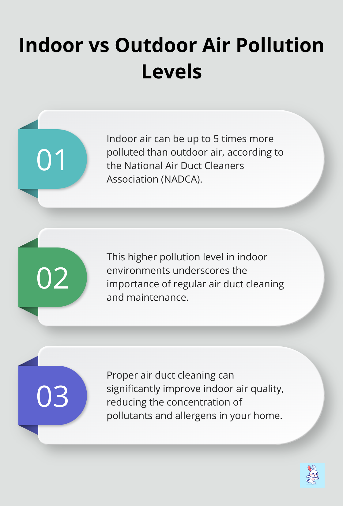 Chart showing indoor air can be 2 to 5 times more polluted than outdoor air - air duct cleaning las vegas nevada