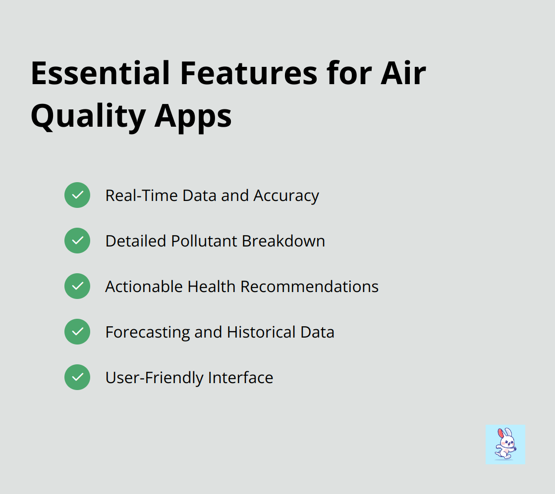 Checklist of five essential features for effective air quality apps: Real-Time Data and Accuracy, Detailed Pollutant Breakdown, Actionable Health Recommendations, Forecasting and Historical Data, and User-Friendly Interface.