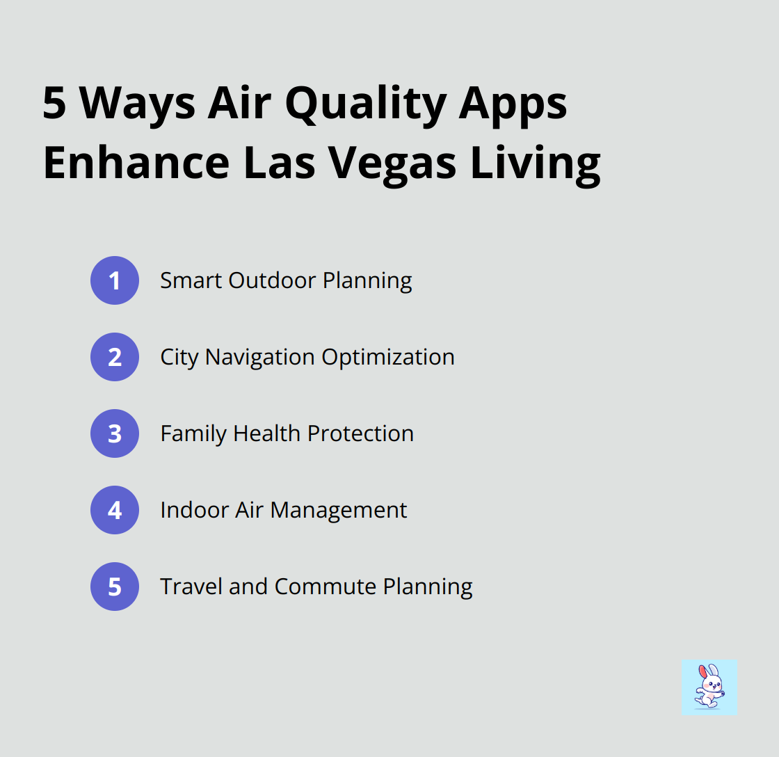 Ordered list of five ways air quality apps enhance living in Las Vegas: Smart Outdoor Planning, City Navigation Optimization, Family Health Protection, Indoor Air Management, and Travel and Commute Planning.