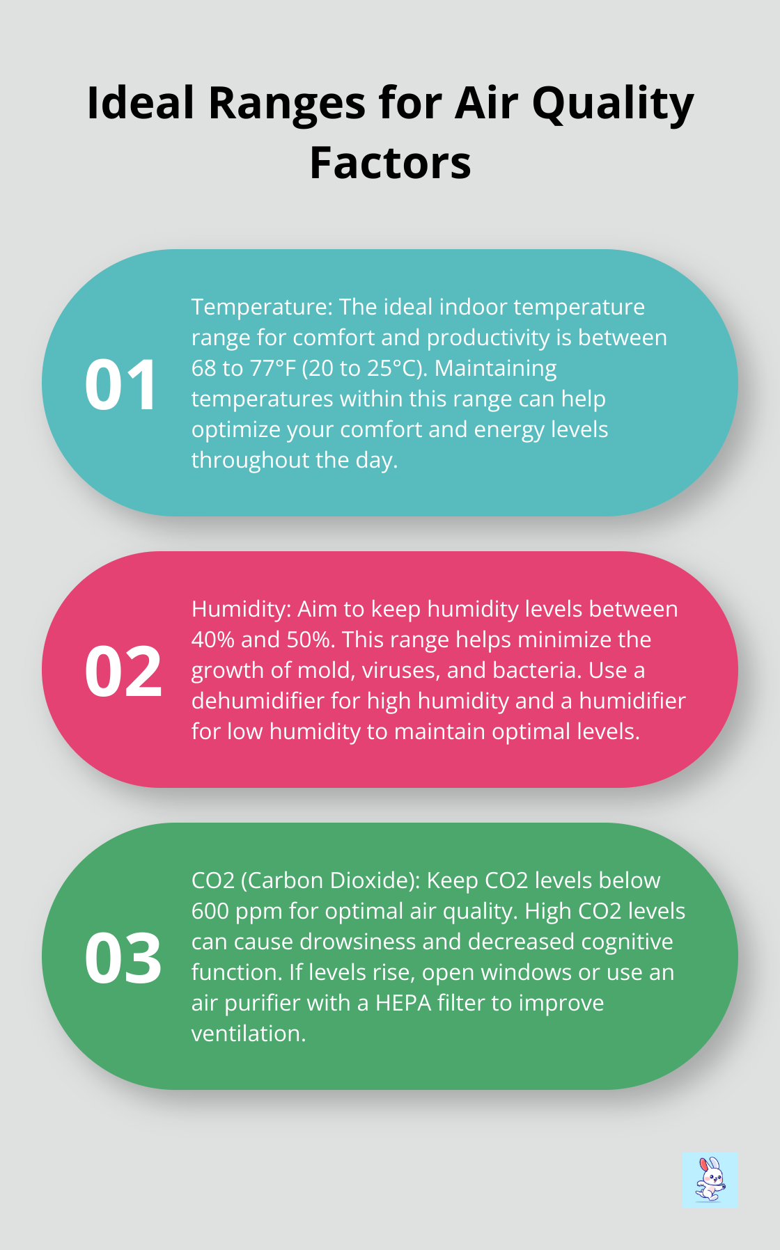 Ordered list chart showing ideal ranges for temperature, humidity, and CO2 levels for optimal indoor air quality. - Awair Element indoor air quality monitor