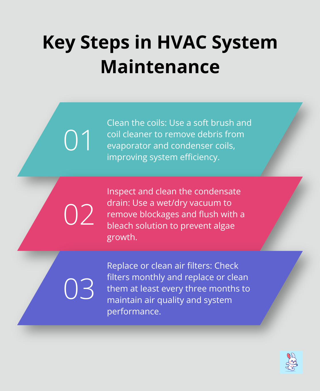 Ordered list of three important steps for maintaining your HVAC system - best hvac duct cleaning company