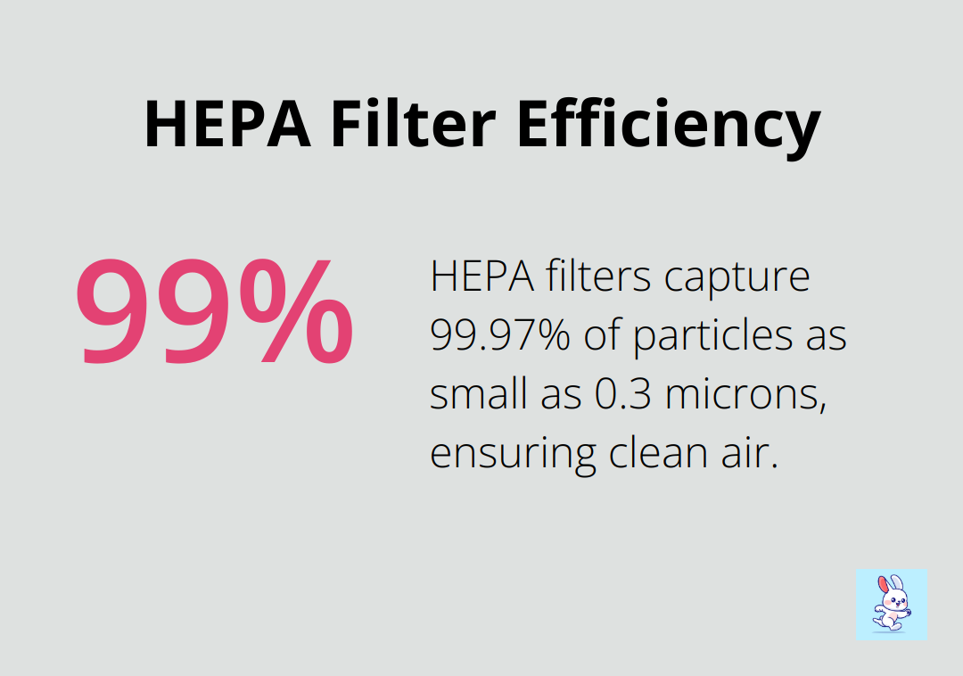 Chart showing HEPA filters capture 99.97% of particles as small as 0.3 microns - best hvac duct cleaning equipment