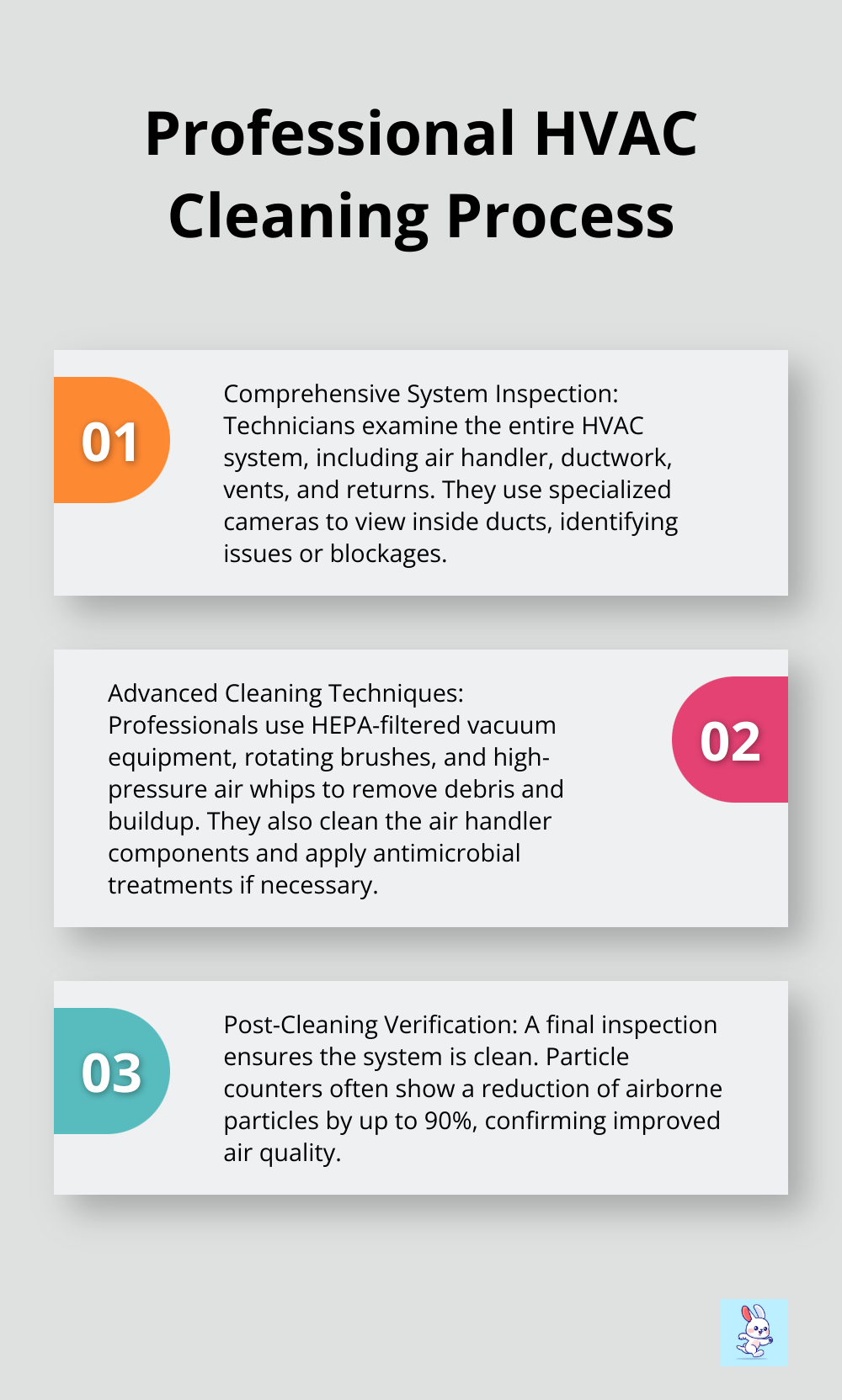 Ordered list chart outlining the three main steps in professional HVAC cleaning - cleaning hvac ducts diy