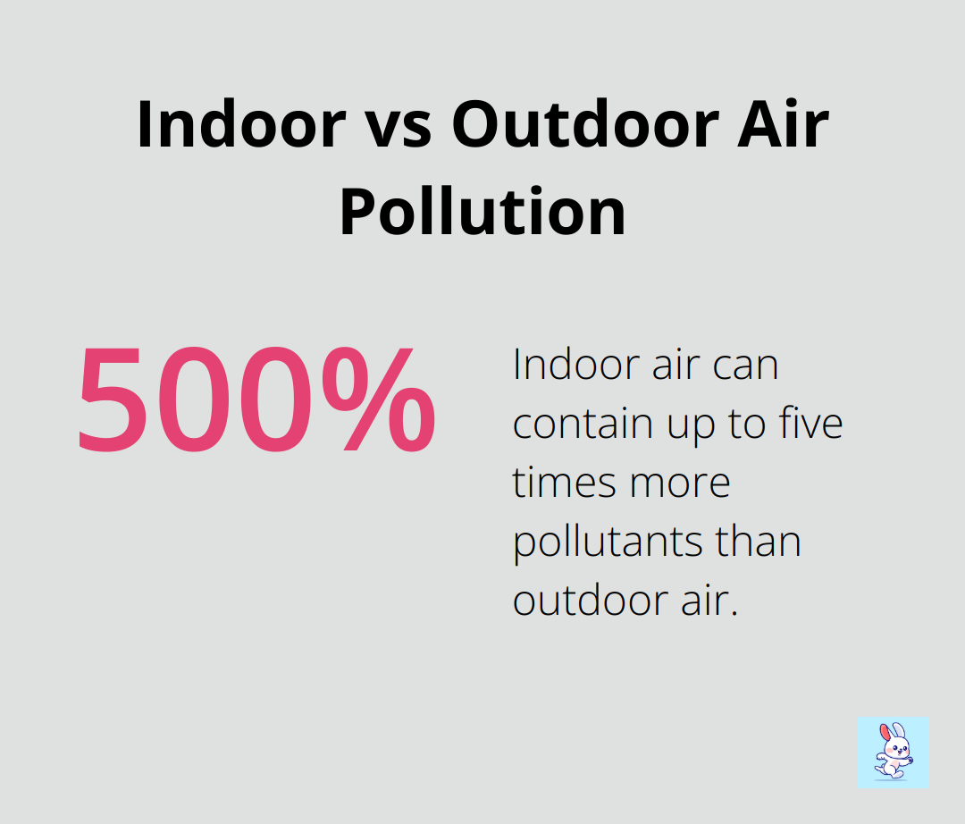 Chart showing that indoor air can contain up to five times more pollutants than outdoor air - cleaning hvac systems