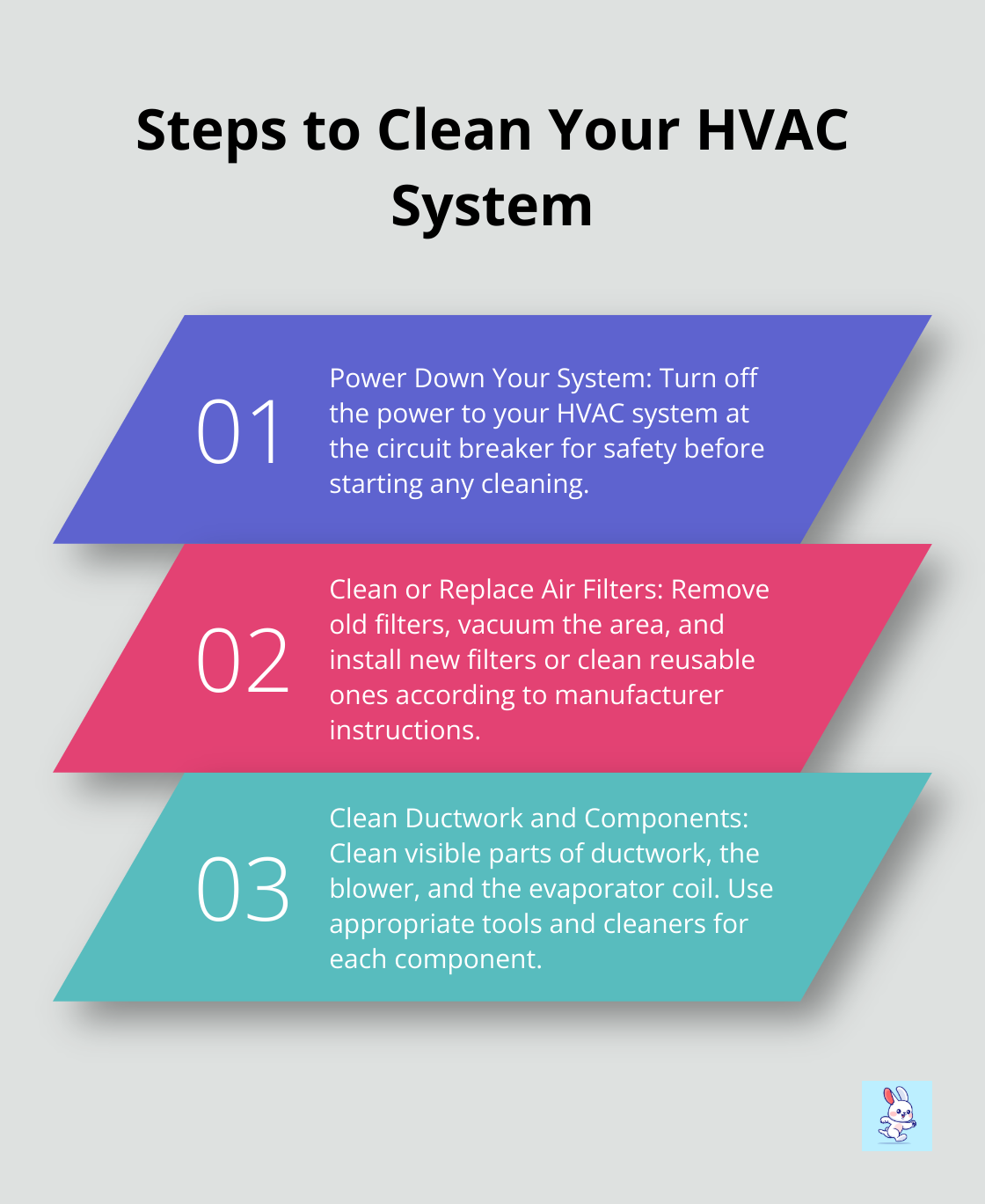 Ordered list showing five steps to clean your HVAC system: power down, clean filters, clean ductwork, maintain blower and coil, and clear condensate line - cleaning hvac systems