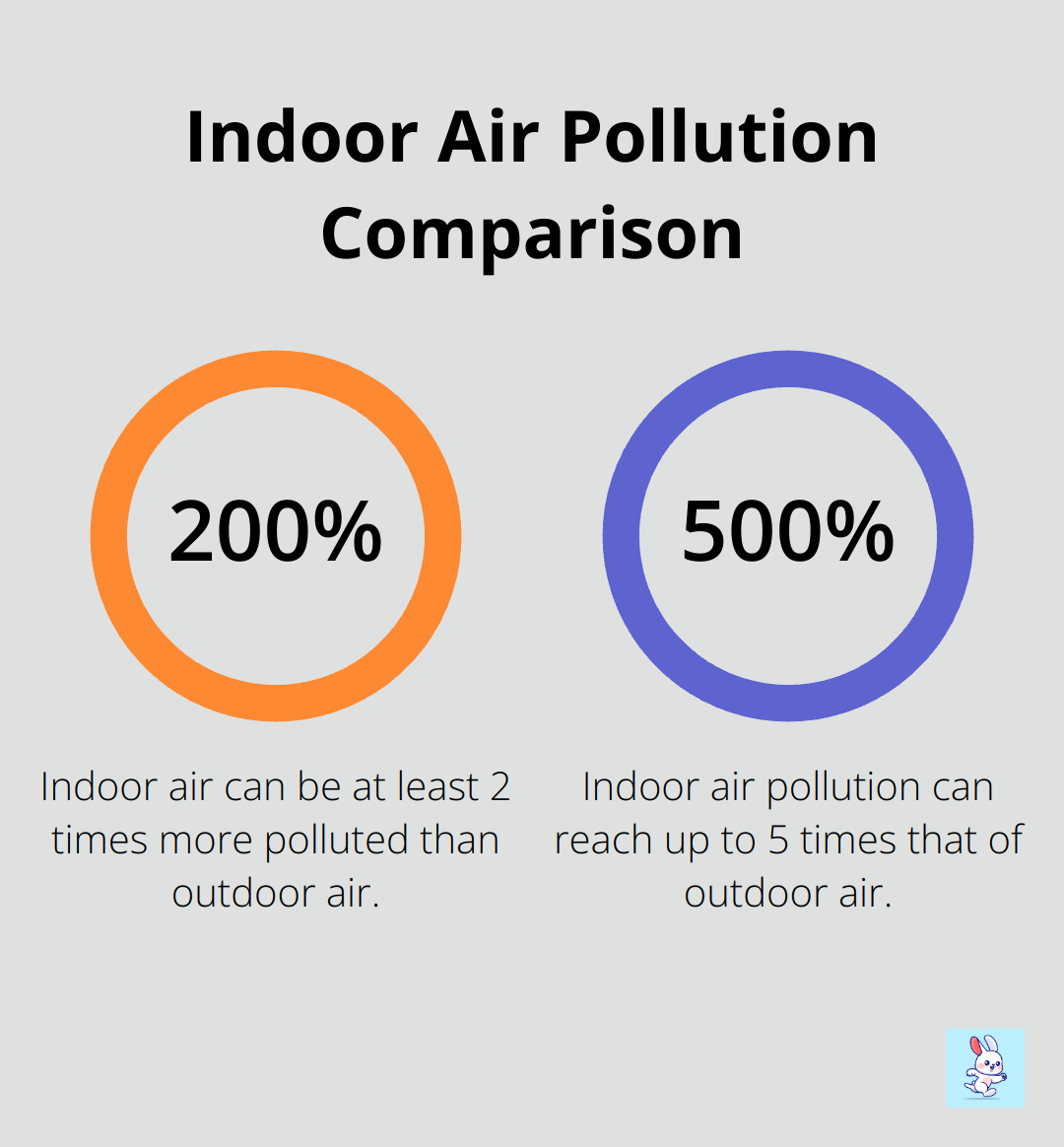 Chart showing indoor air can be 2 to 5 times more polluted than outdoor air