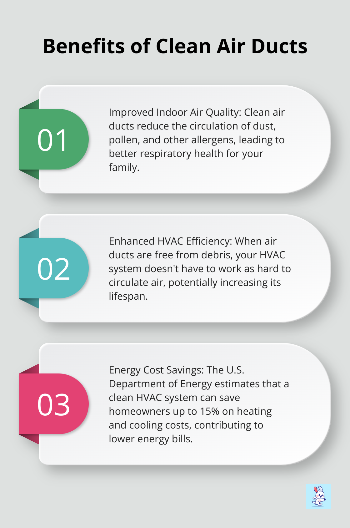 Chart listing three key benefits of maintaining clean air ducts - duct sanitization