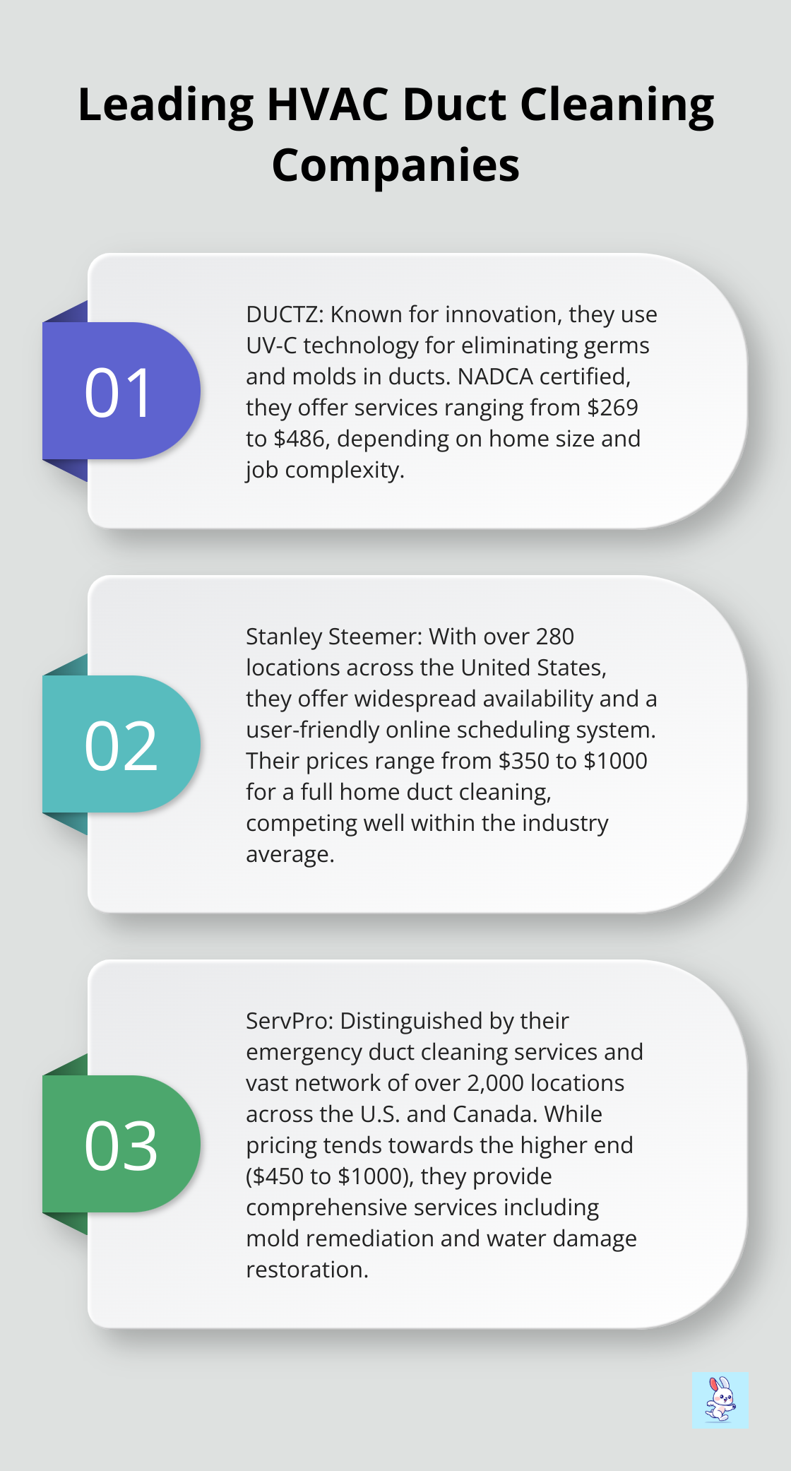 Ordered list chart highlighting three industry leaders in HVAC duct cleaning: DUCTZ, Stanley Steemer, and ServPro, with their unique selling points. - how much is hvac duct cleaning