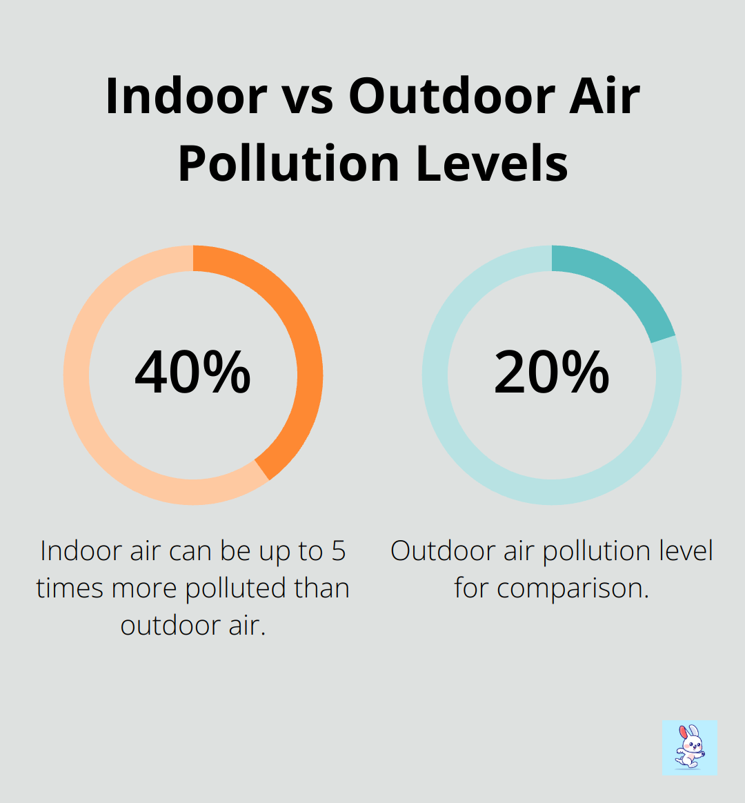 Chart showing indoor air can be 2 to 5 times more polluted than outdoor air - how to monitor indoor air quality