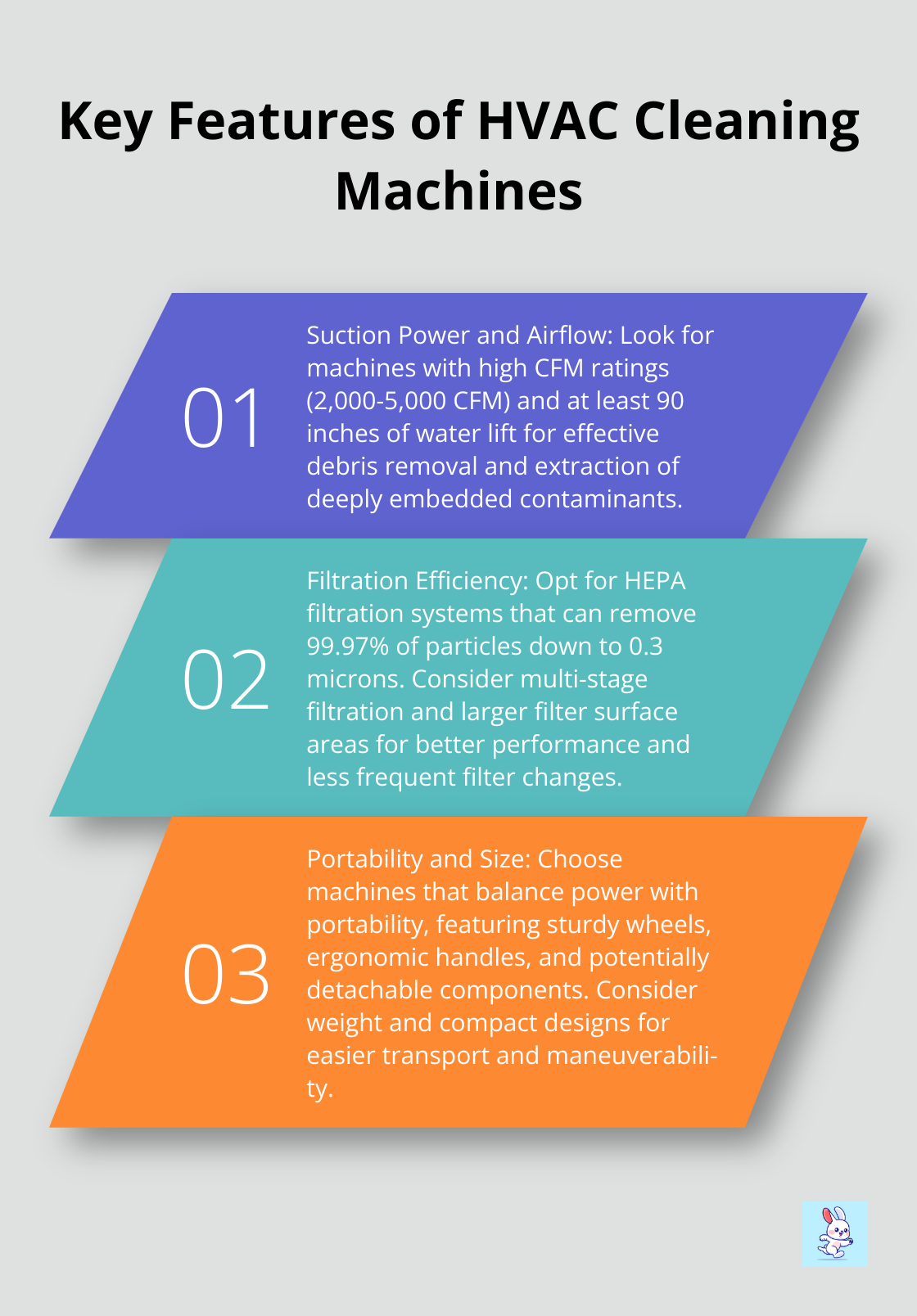 Ordered list chart showing three key features to consider when choosing HVAC cleaning machines: suction power and airflow, filtration efficiency, and portability and size.