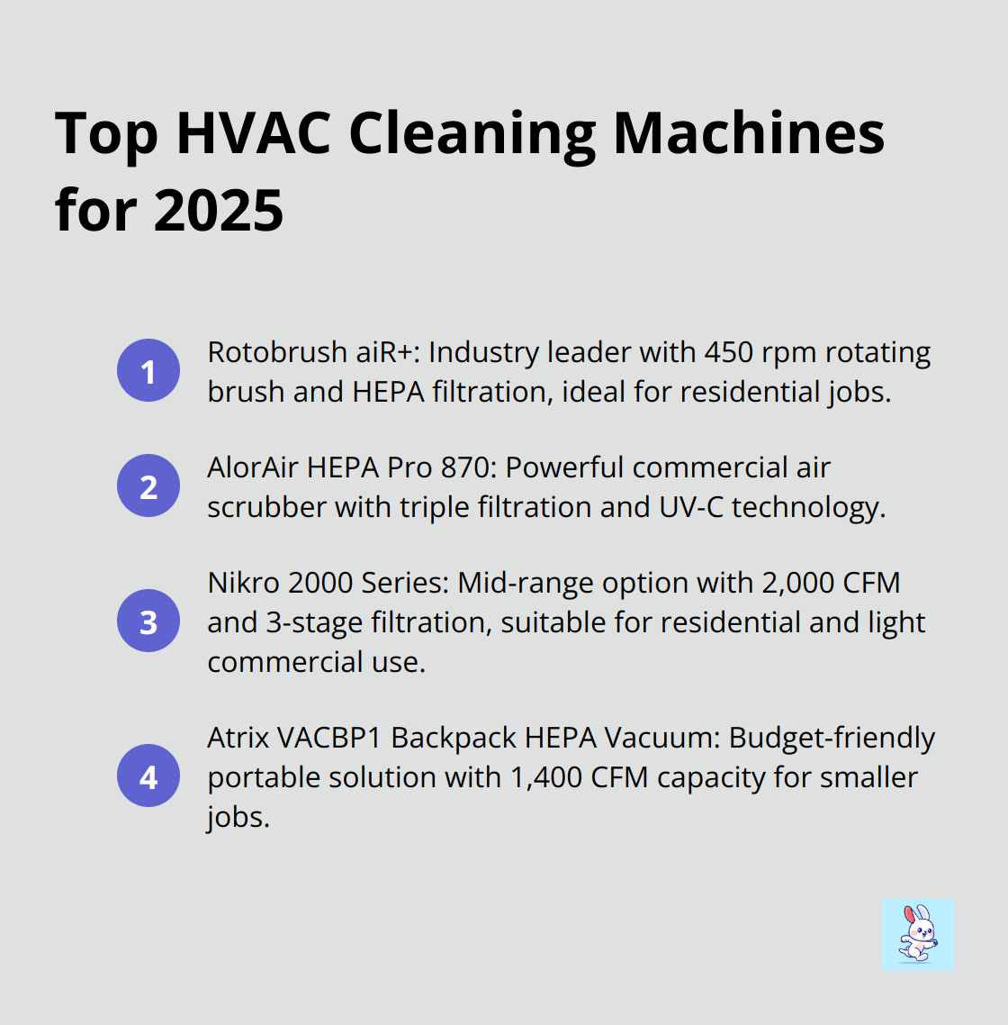 Compact ordered list of top HVAC cleaning machines for 2025 across different price ranges, including industry leaders, mid-range options, and budget-friendly choices.
