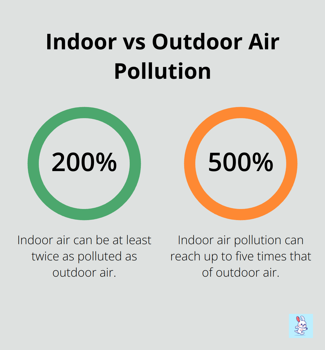 Chart showing that indoor air can be 2 to 5 times more polluted than outdoor air, according to the U.S. Environmental Protection Agency