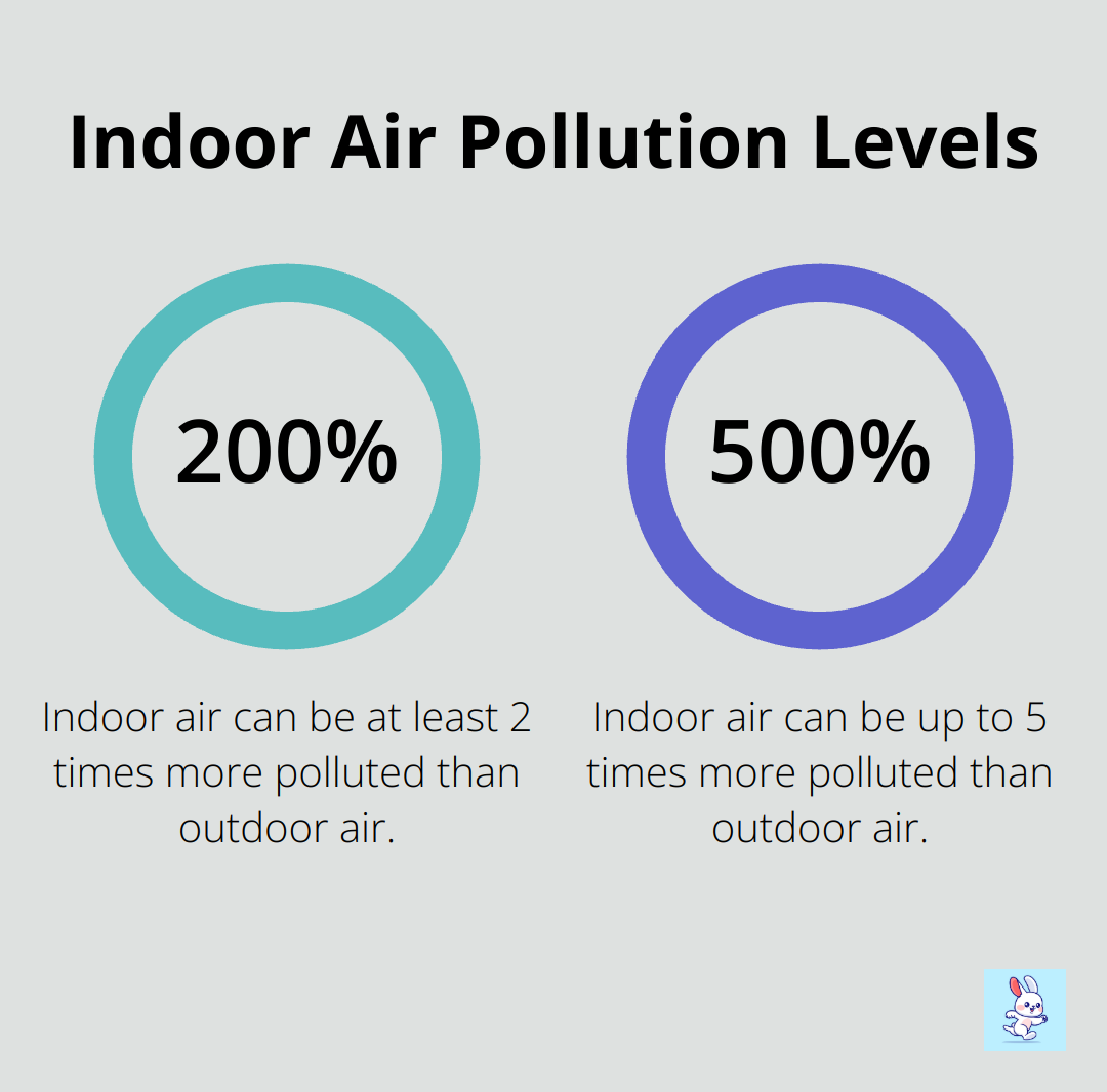 Chart showing that indoor air can be 2 to 5 times more polluted than outdoor air - hvac coil cleaning solution
