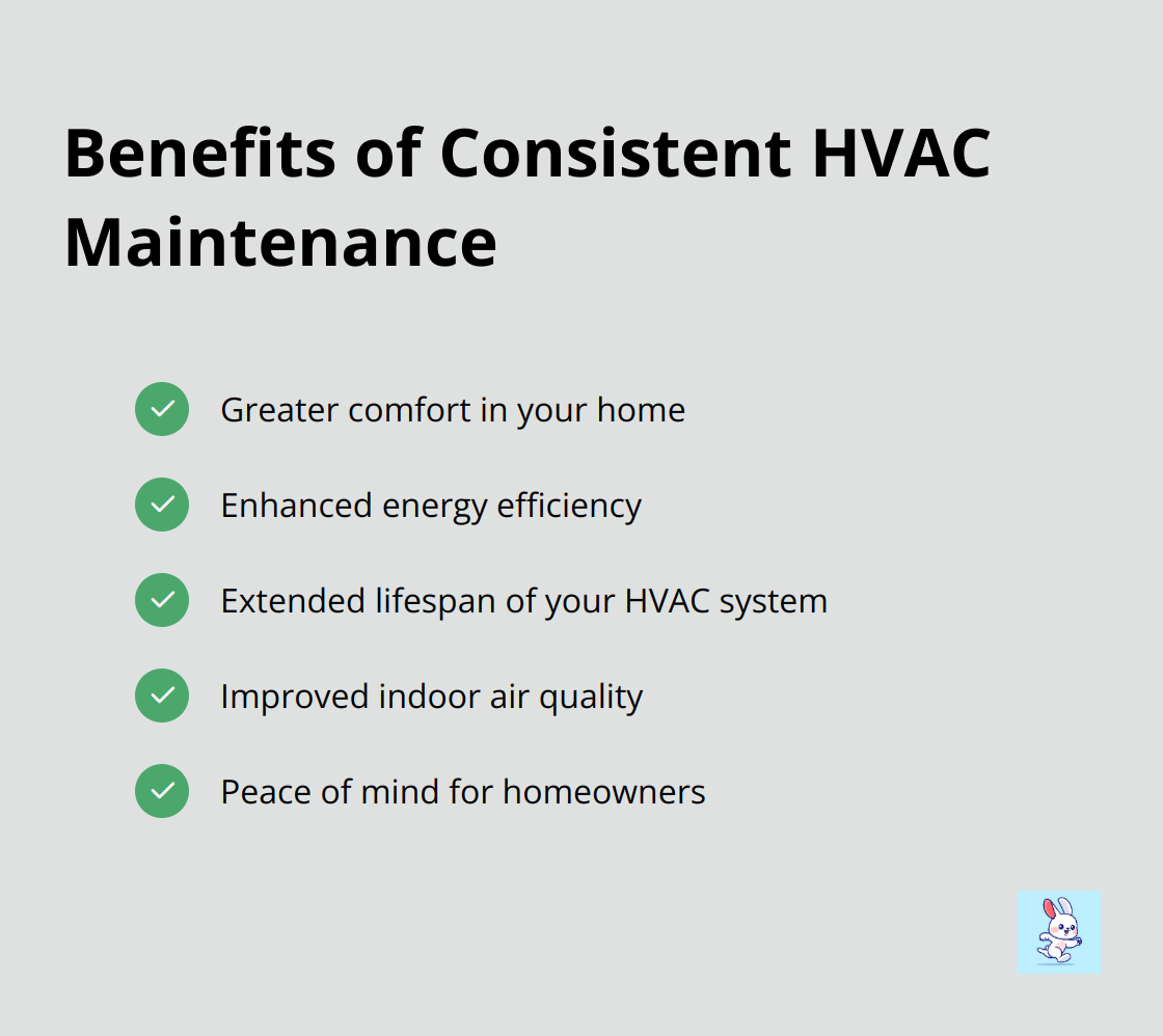 Checkmark list showing five benefits of consistent HVAC maintenance: greater comfort, enhanced energy efficiency, extended lifespan, improved indoor air quality, and peace of mind. - hvac condenser cleaning