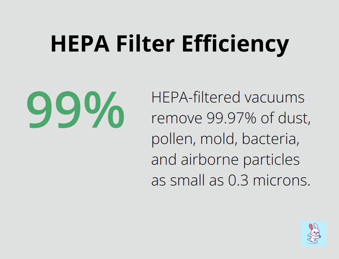 A percentage chart showing that HEPA-filtered vacuums remove 99.97% of particles. - hvac evaporator cleaning