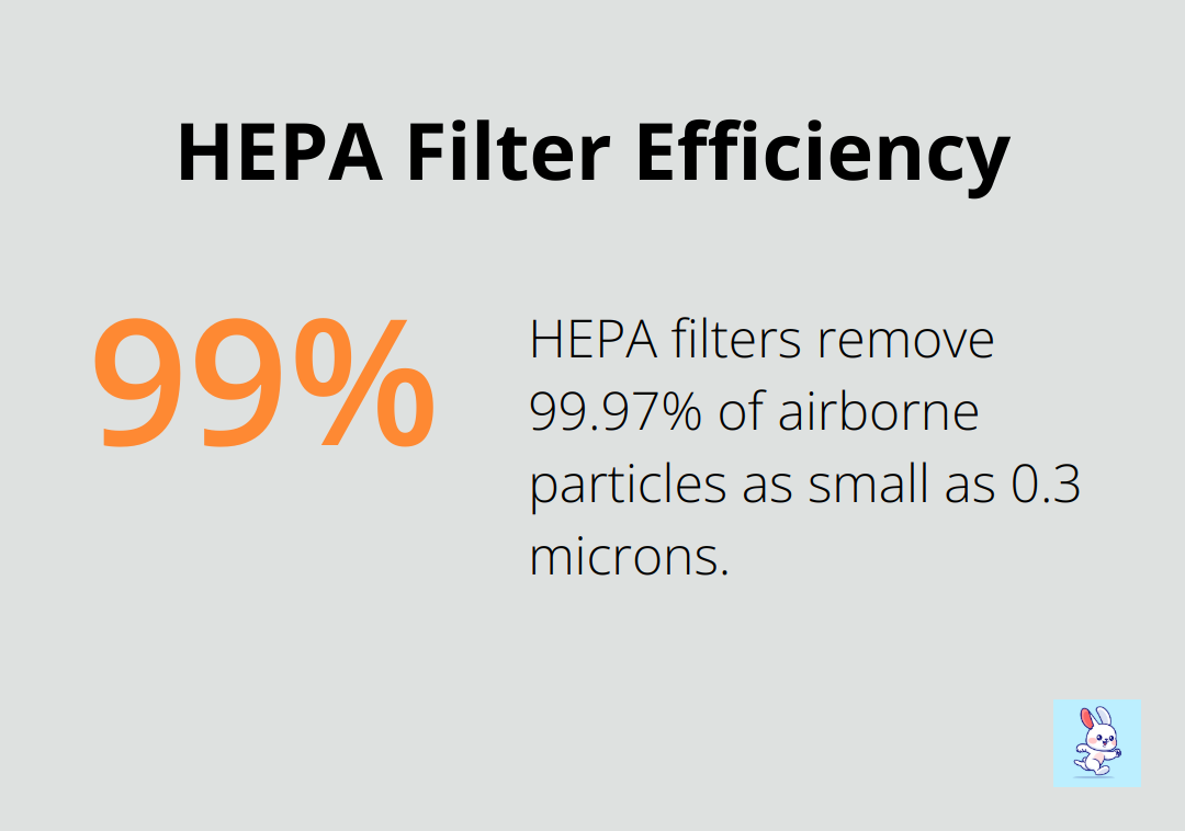 Percentage chart showing HEPA filters remove 99.97% of airborne particles as small as 0.3 microns. - HVAC indoor air quality products