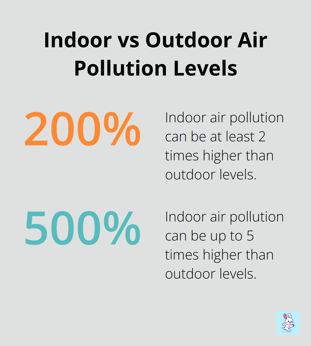 Chart showing indoor air pollution can be 2 to 5 times higher than outdoor levels - hvac lifespan extension