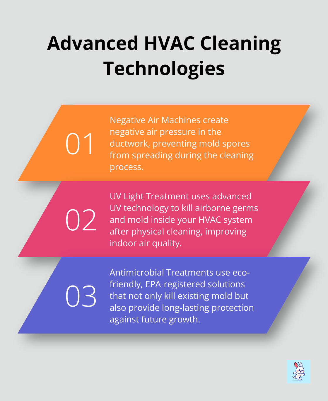 Ordered list of 3 advanced HVAC cleaning technologies: Negative Air Machines, UV Light Treatment, and Antimicrobial Treatments - hvac mold prevention