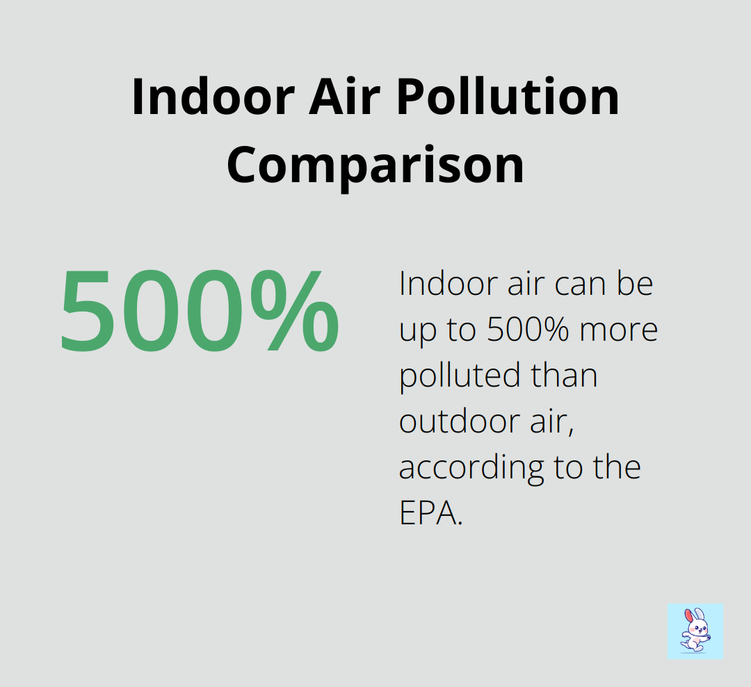 Chart showing that indoor air can be up to 500% more polluted than outdoor air - hvac system cleaning services