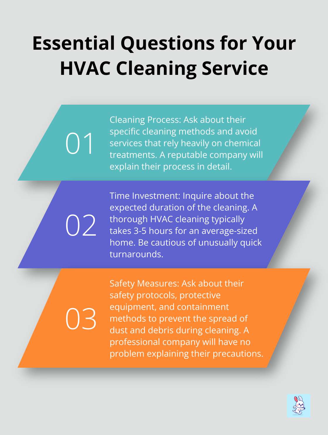 Ordered list chart showing three essential questions to ask your HVAC cleaning service: Cleaning Process, Time Investment, and Safety Measures