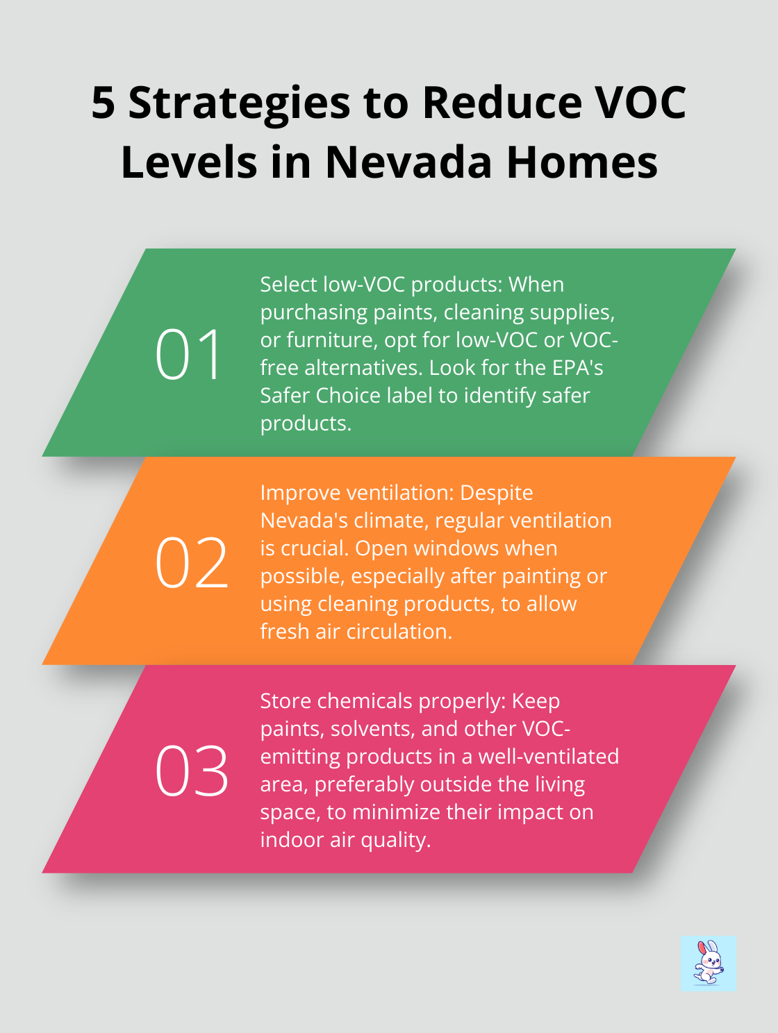 Ordered list of 5 strategies to reduce VOC levels in Nevada homes: select low-VOC products, improve ventilation, store chemicals properly, use natural cleaning methods, and maintain healthy humidity levels