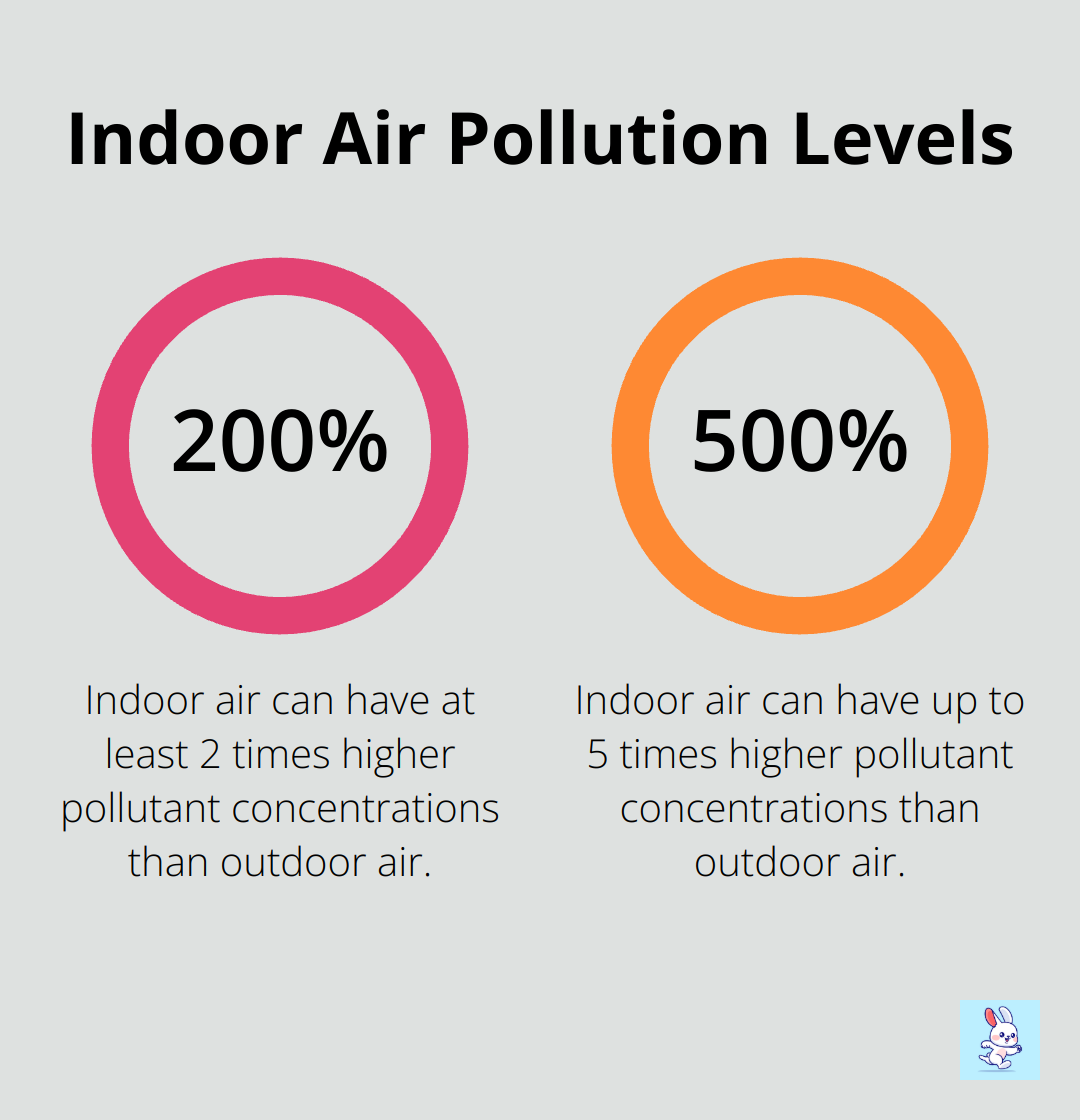 Chart showing indoor air pollution can be 2 to 5 times higher than outdoor air