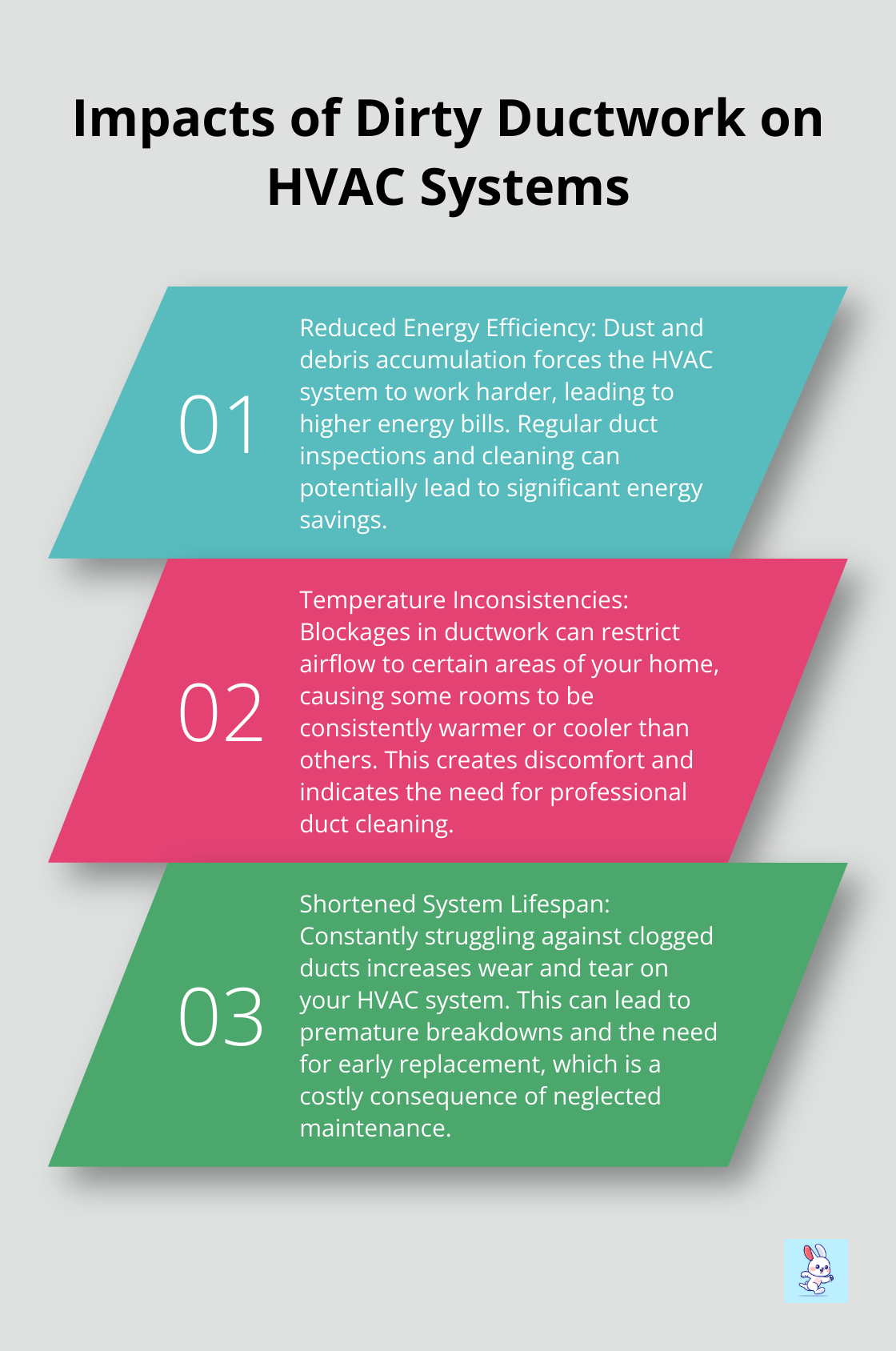 Ordered list chart showing three major impacts of dirty ductwork on HVAC systems - professional indoor air quality monitor