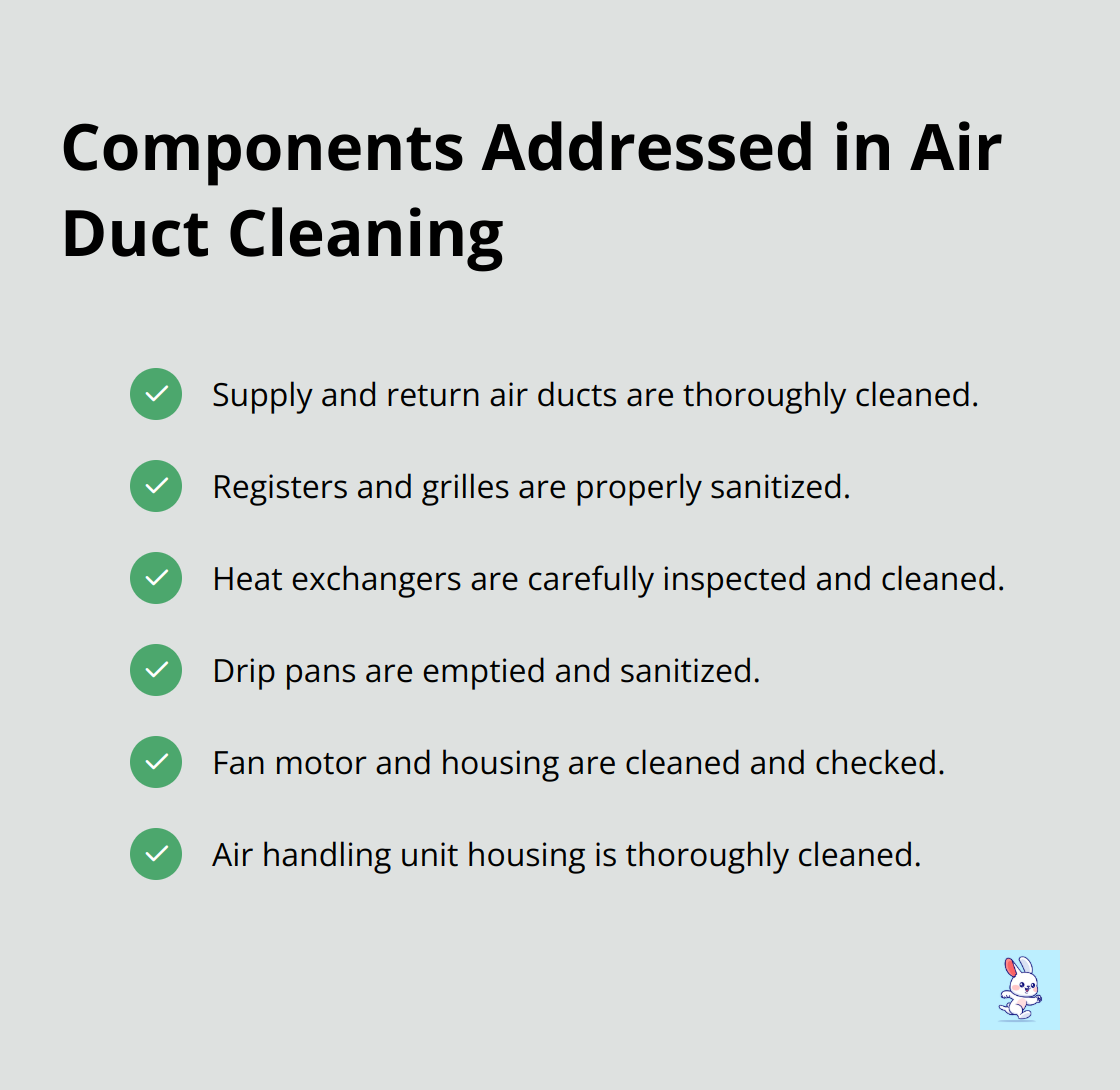 Checklist of components addressed during a comprehensive air duct cleaning service, including supply and return air ducts, registers and grilles, heat exchangers, drip pans, fan motor and housing, and air handling unit housing. - what is hvac cleaning